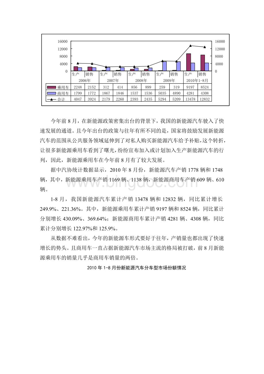 份国内新能源汽车市场分析及预测.doc_第2页