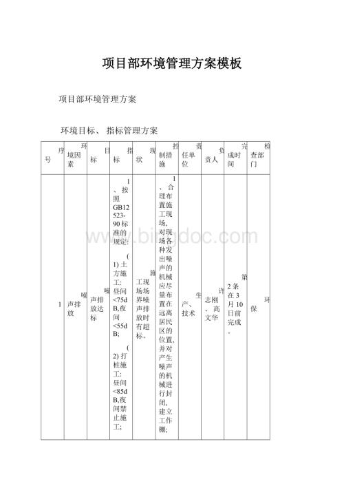 项目部环境管理方案模板文档格式.docx