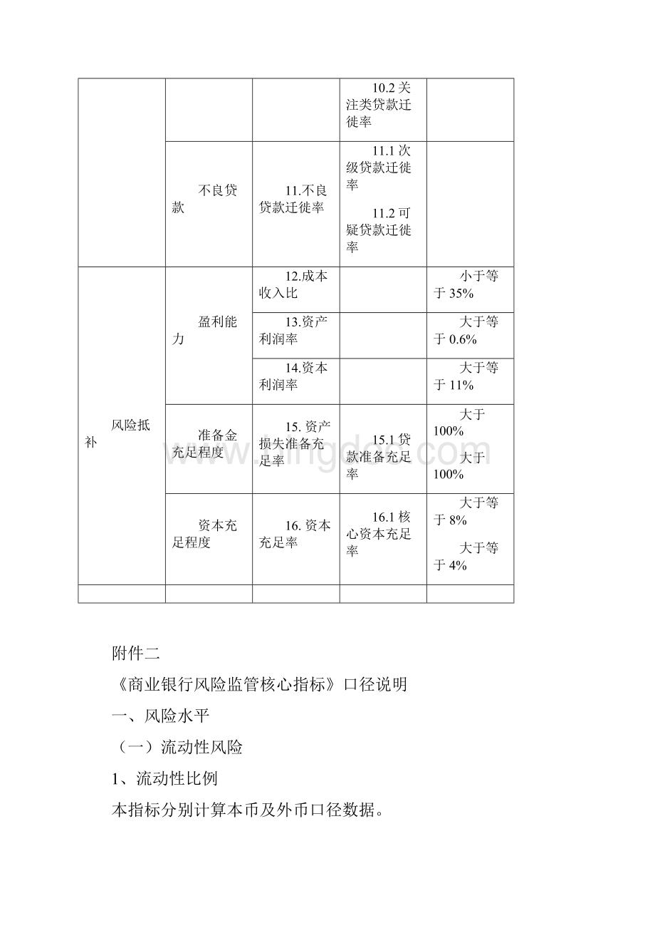 银行监管指标Word文档下载推荐.docx_第2页