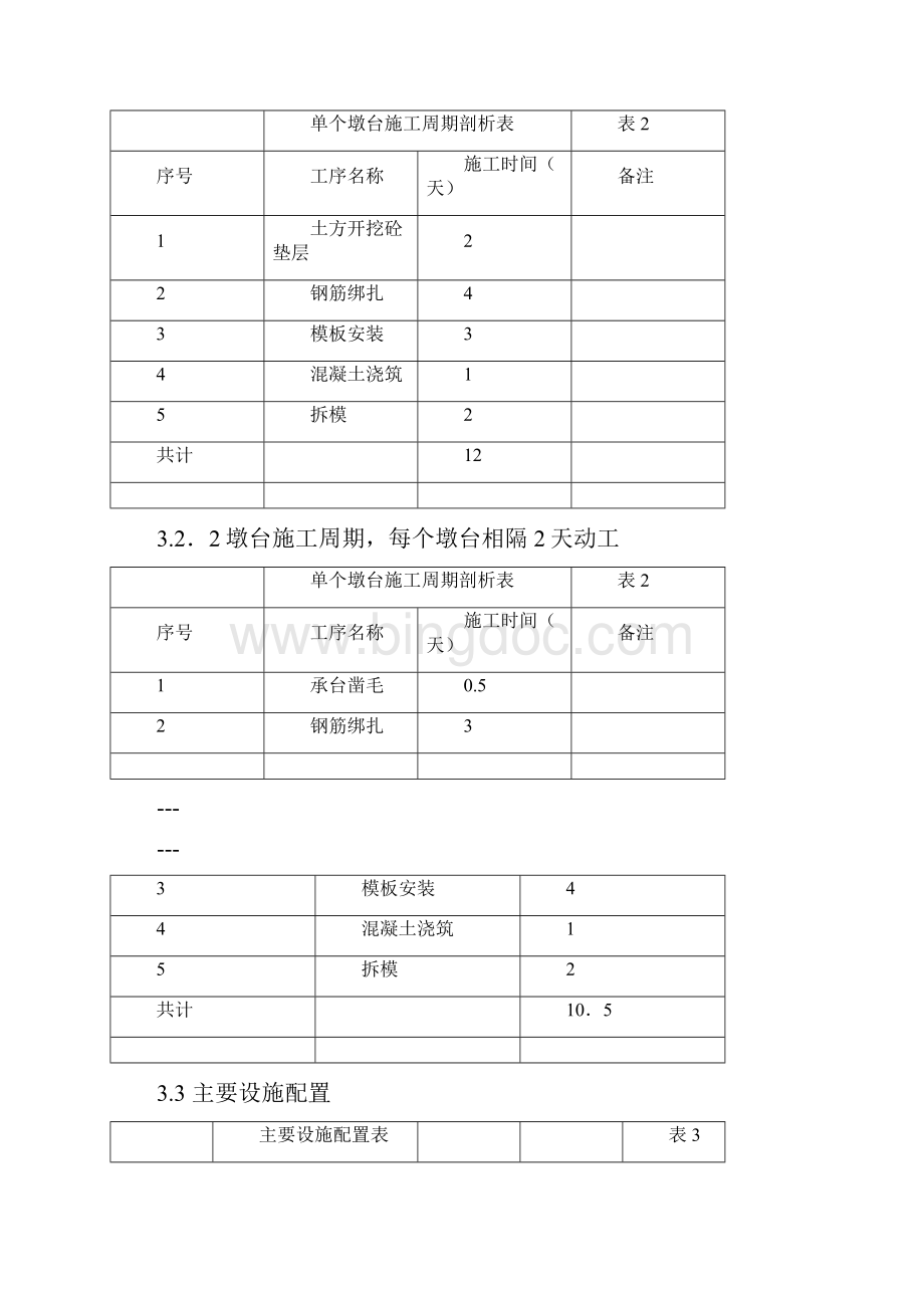 桥墩桥台施工方案.docx_第2页