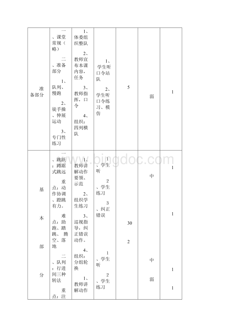 小学五六年级体育教案全集52151342Word文件下载.docx_第3页