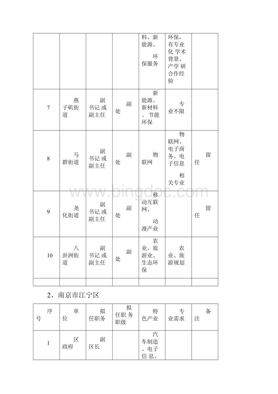 拟稿纸南京中医药大学药学院.docx_第2页