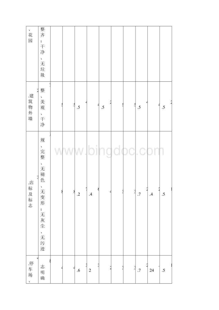 设施设备维护保养及清洁卫生评定检查表文档格式.docx_第2页