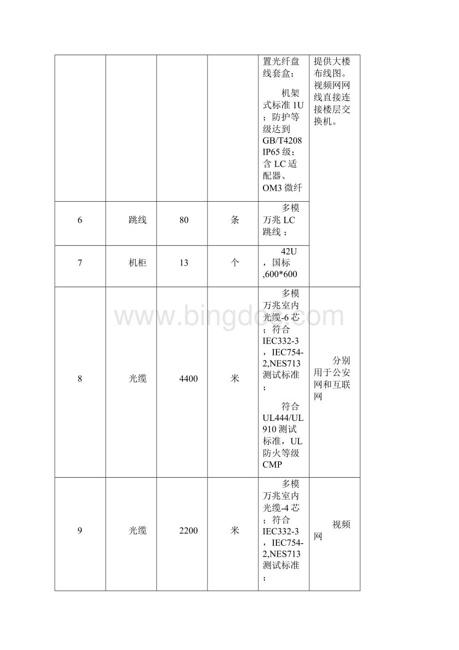 配线间设备.docx_第2页