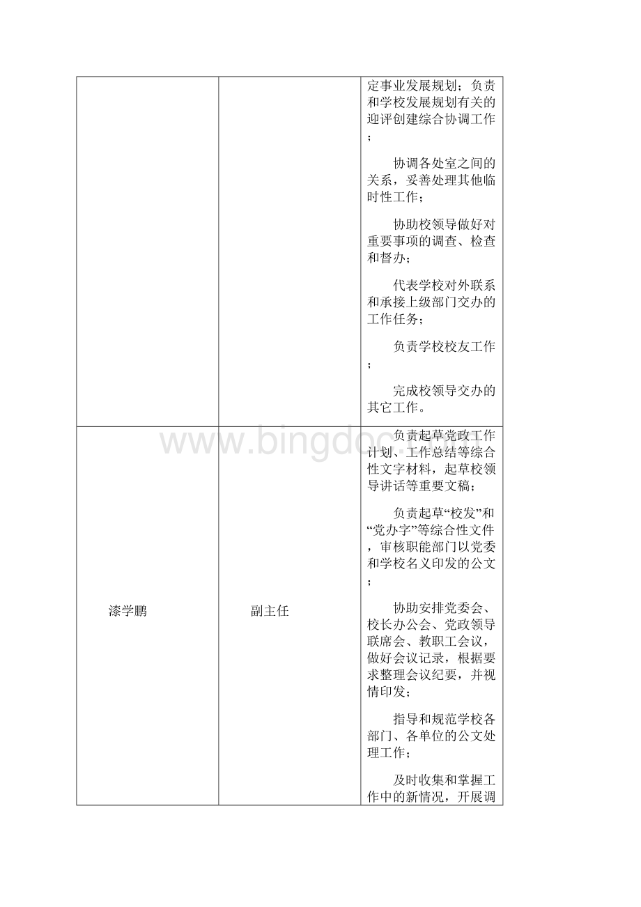 办公室工作职责Word下载.docx_第3页