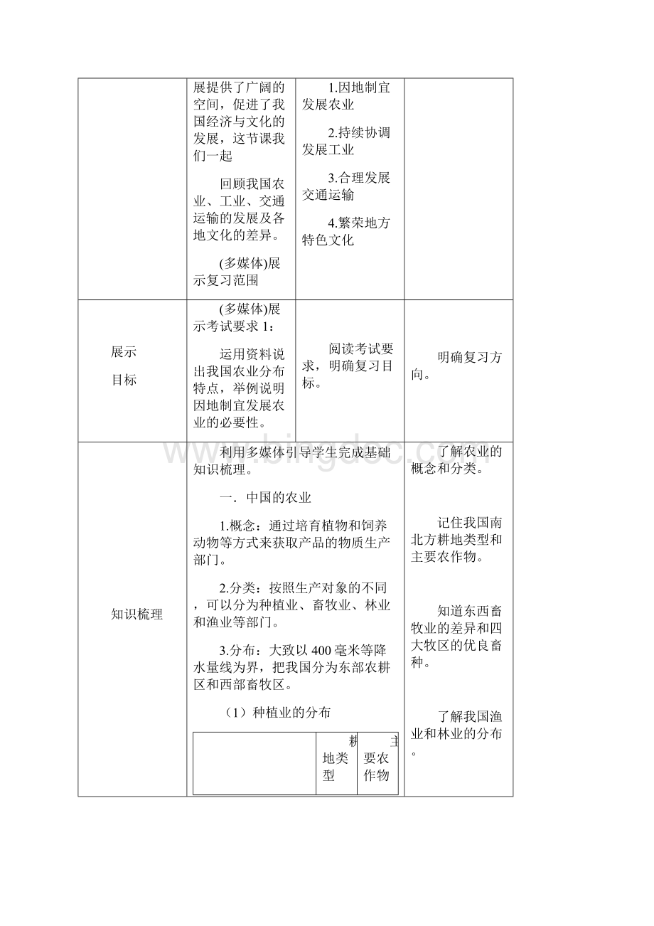 地理八年级上册第四章《中国的经济与文化》教案Word格式文档下载.docx_第2页