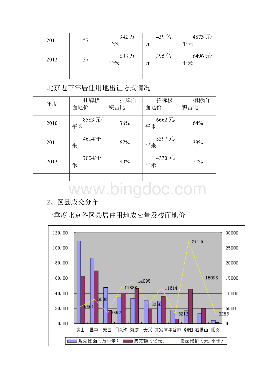 北京房协腾讯房产Word格式.docx_第2页