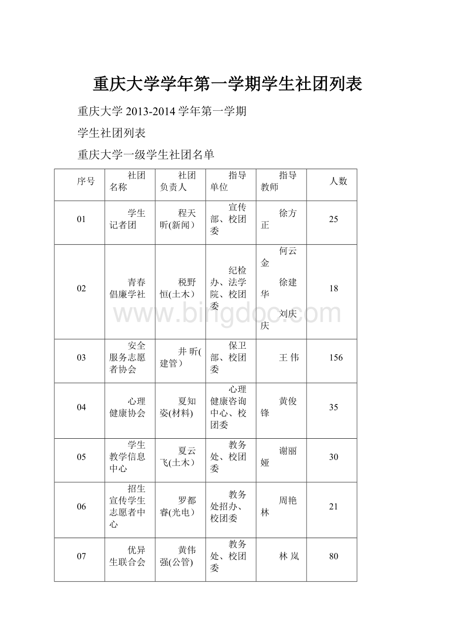 重庆大学学年第一学期学生社团列表.docx