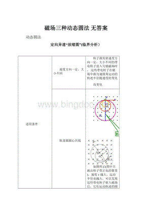 磁场三种动态圆法 无答案.docx