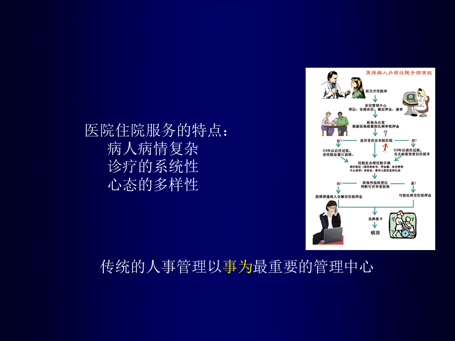 医院管理学期末复习资料实习同学必备.ppt_第3页