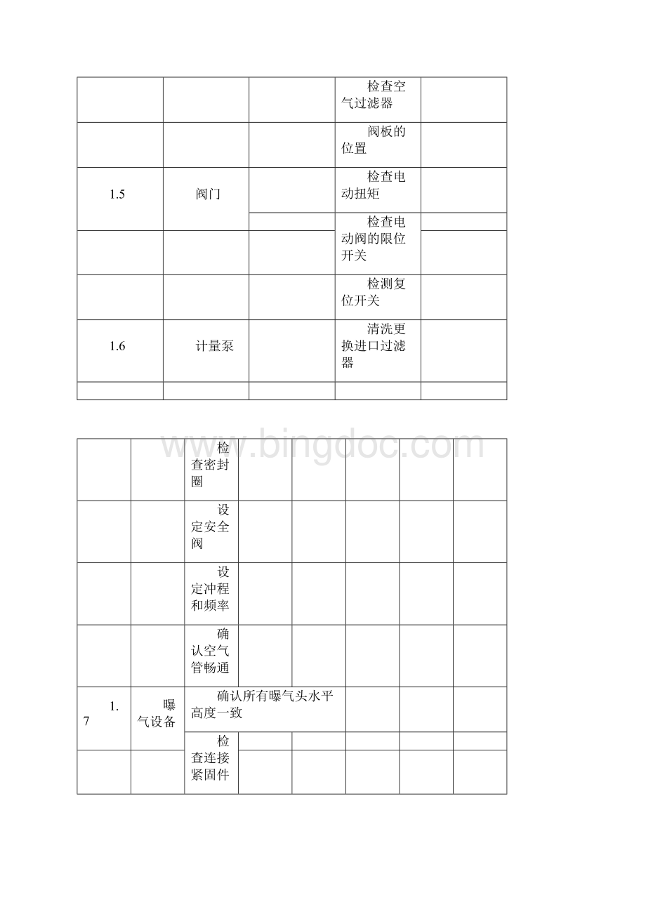 污水处理厂作业指导书Word文档格式.docx_第3页