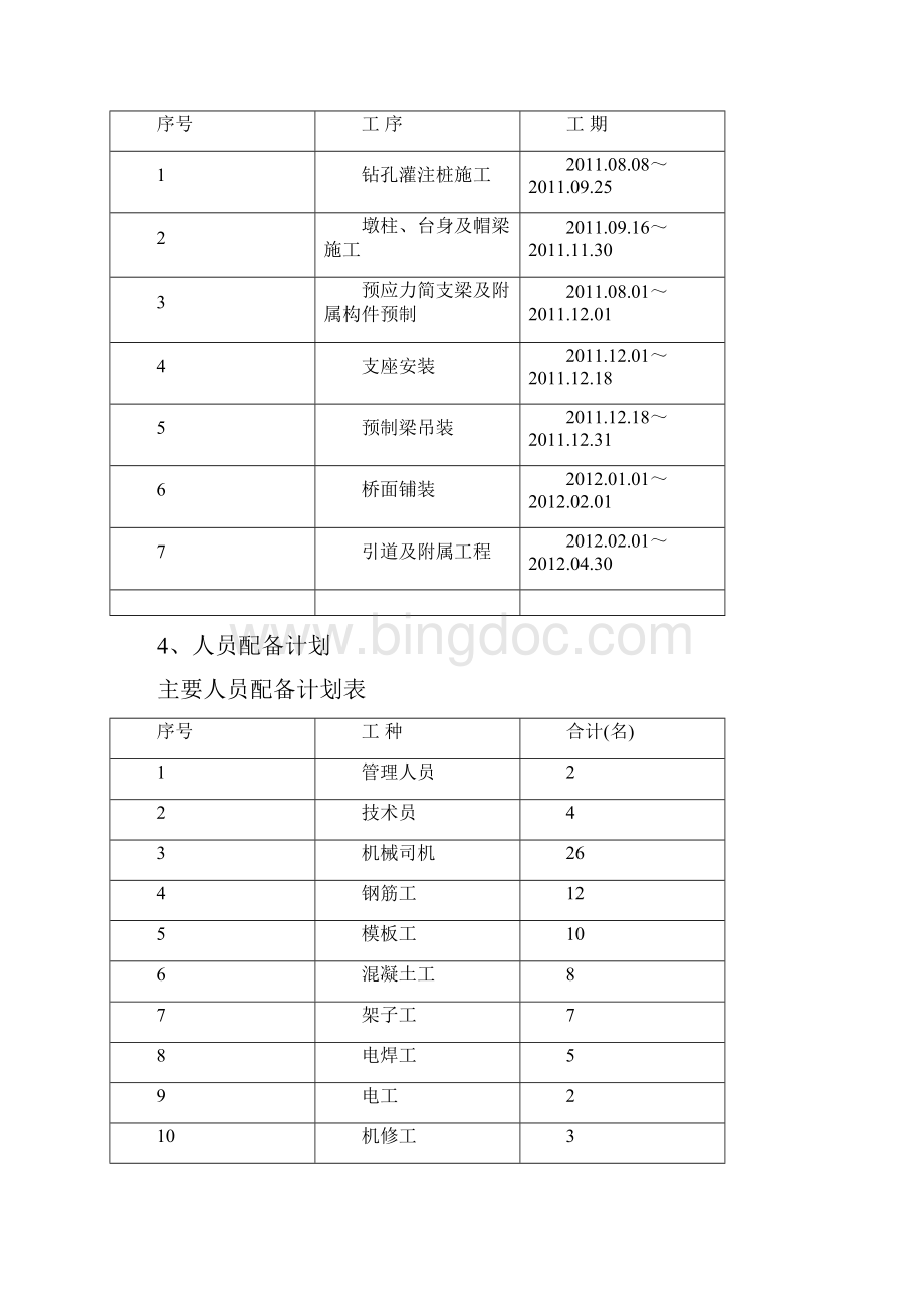 某某公路桥施工方案Word格式.docx_第3页