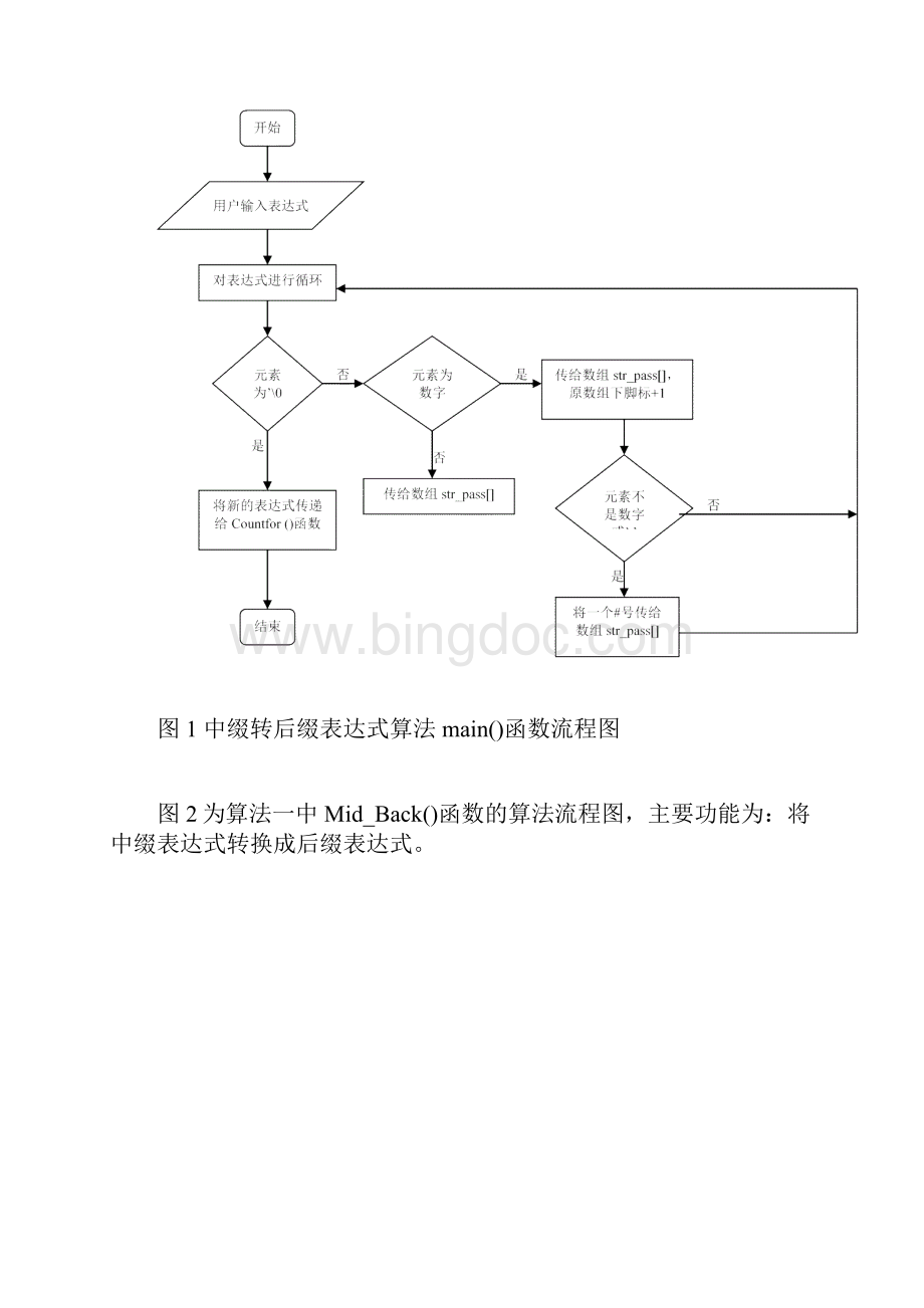 用栈实现表达式计算文档格式.docx_第3页