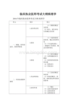 临床执业医师考试大纲病理学.docx