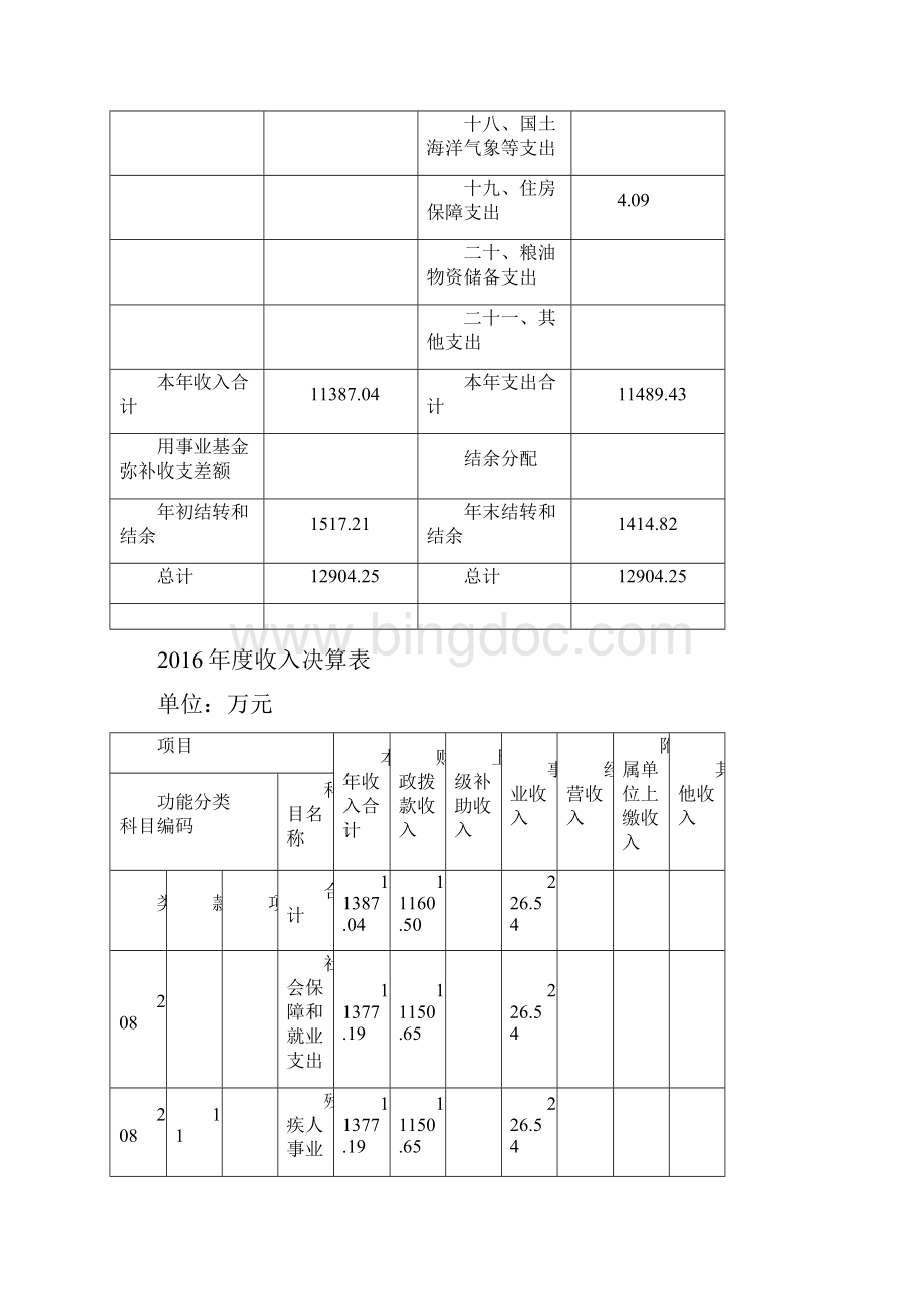 上海青浦区残疾人劳动服务所决算.docx_第3页