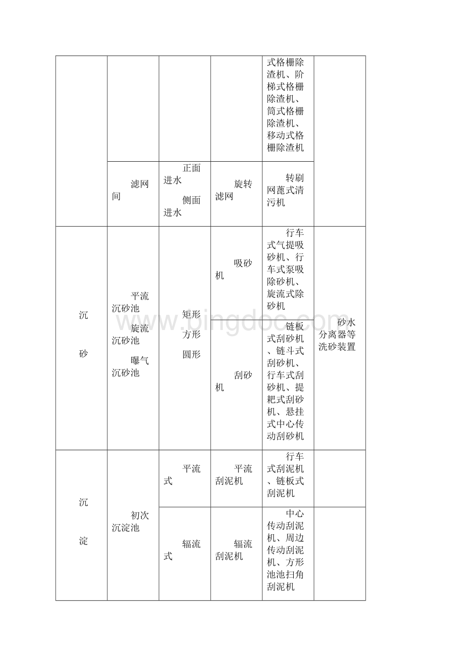 7废水处理常用设备.docx_第3页