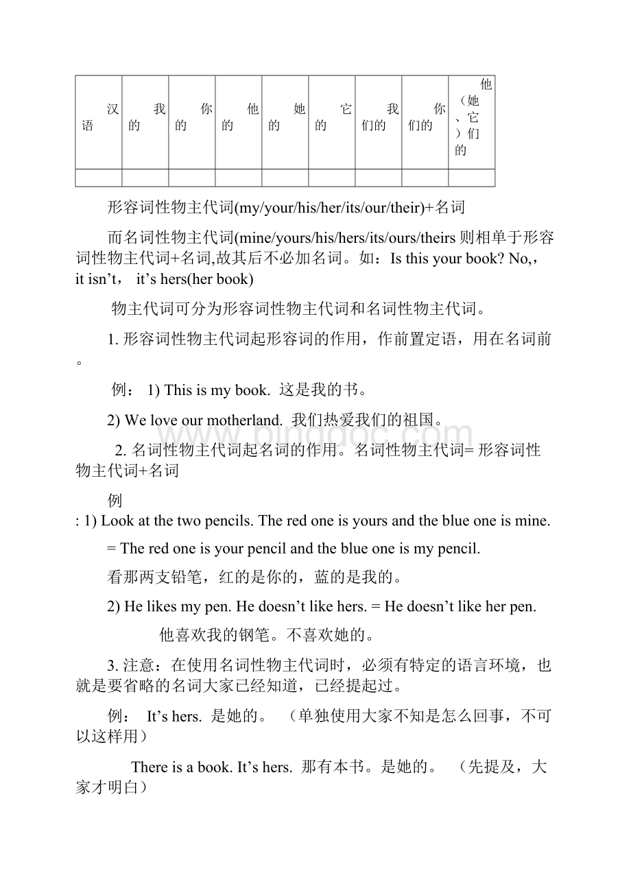 最新物主代词主格宾格讲解及练习.docx_第2页