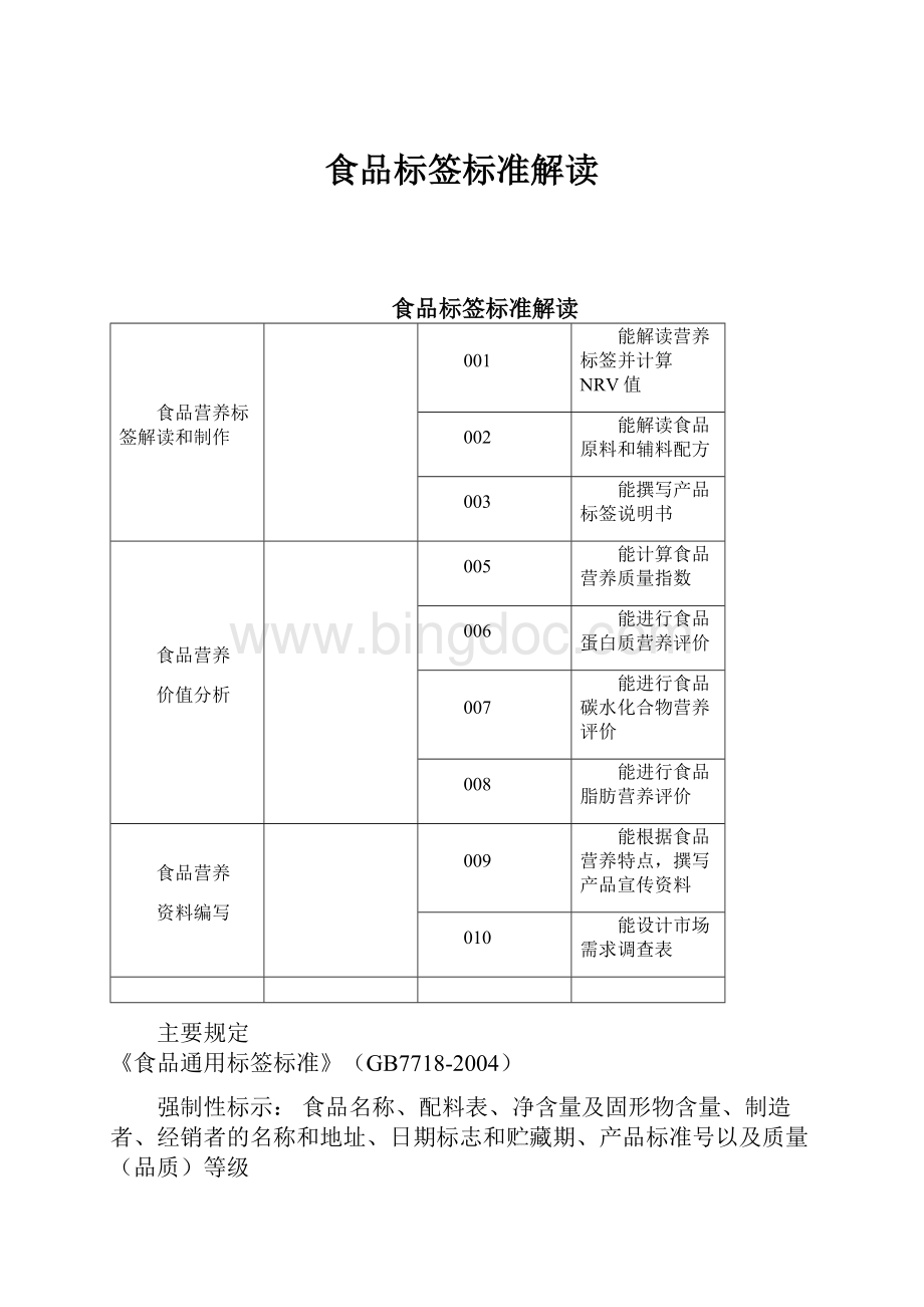 食品标签标准解读Word文件下载.docx_第1页