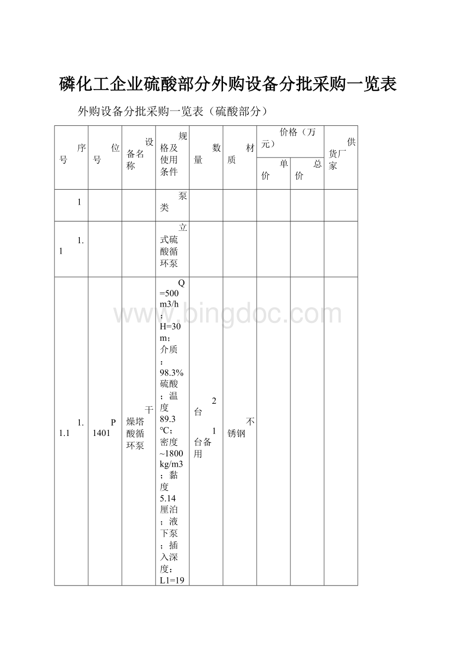 磷化工企业硫酸部分外购设备分批采购一览表.docx_第1页