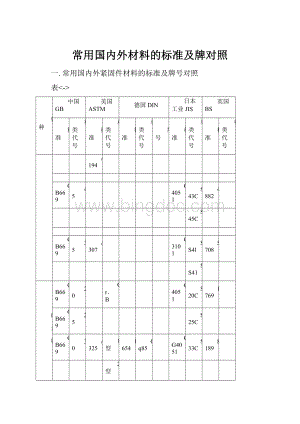 常用国内外材料的标准及牌对照文档格式.docx