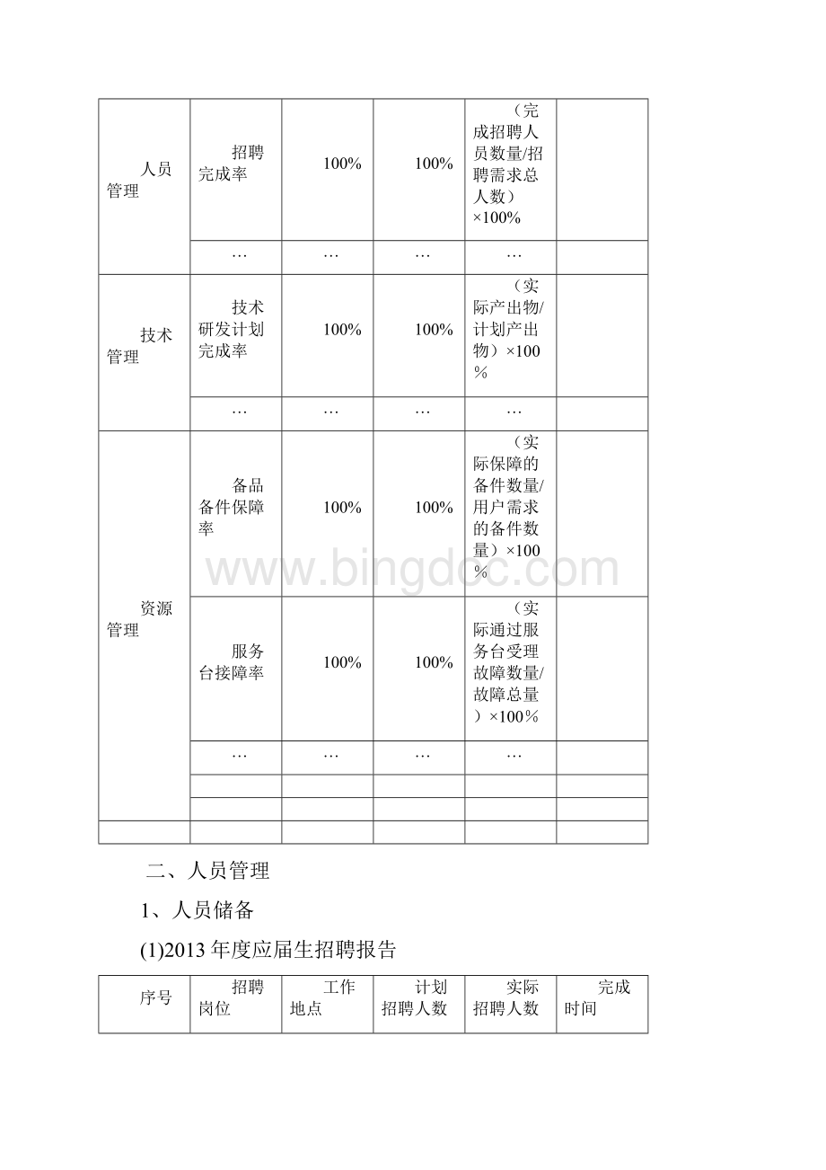 度运维服务能力报告.docx_第3页