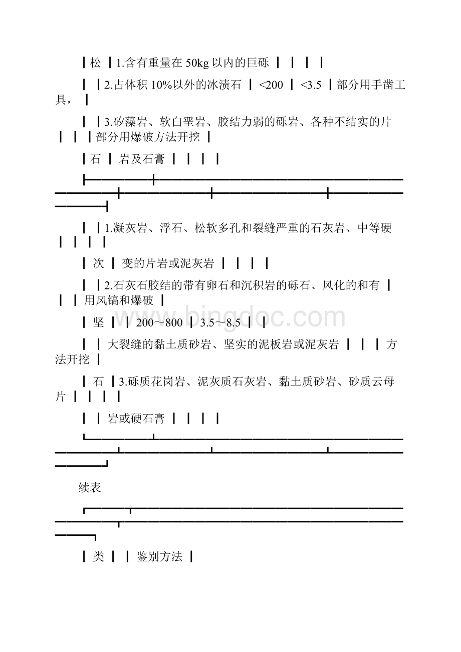 天津定额说明土建及装饰Word下载.docx_第3页