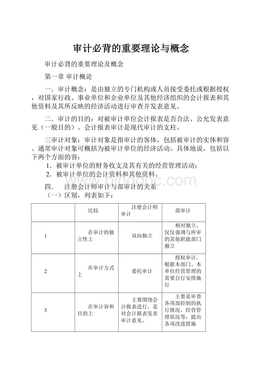 审计必背的重要理论与概念Word下载.docx