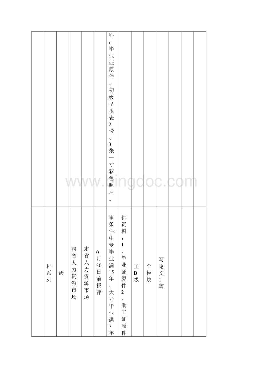 甘肃省人力资源市场各类职称报评条件.docx_第3页