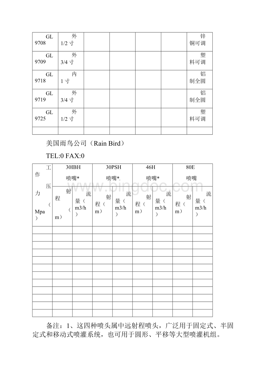 常用喷头参数表.docx_第2页