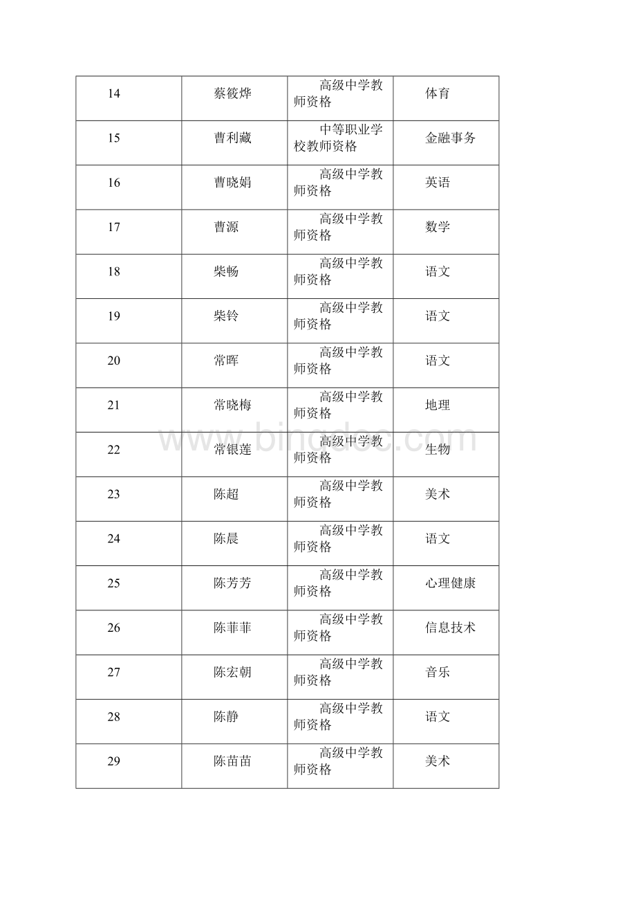 开封市教育局上半年面向社会第一批认定高中Word文档下载推荐.docx_第2页