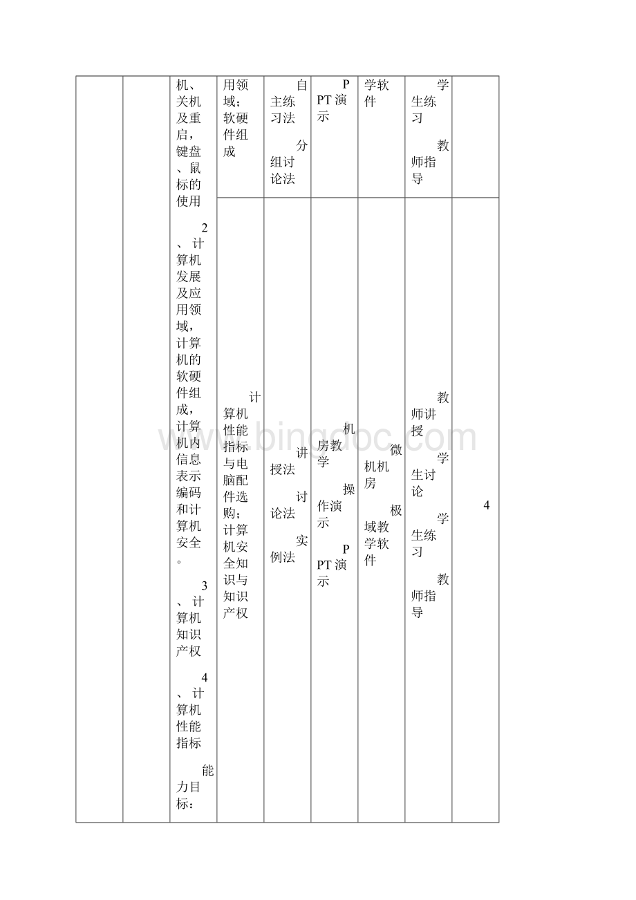 《计算机基础及应用》课程标准Word格式文档下载.docx_第3页