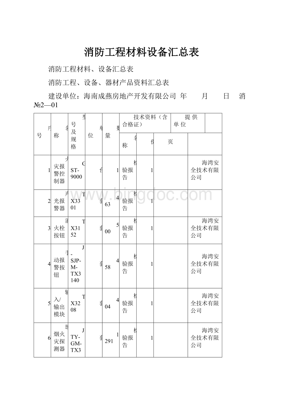 消防工程材料设备汇总表.docx_第1页