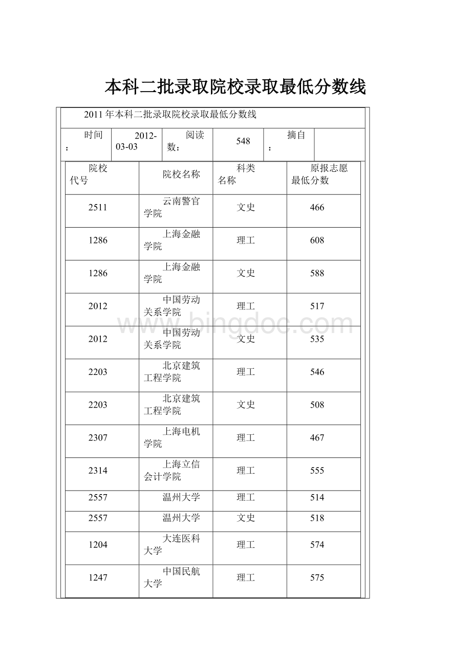 本科二批录取院校录取最低分数线文档格式.docx