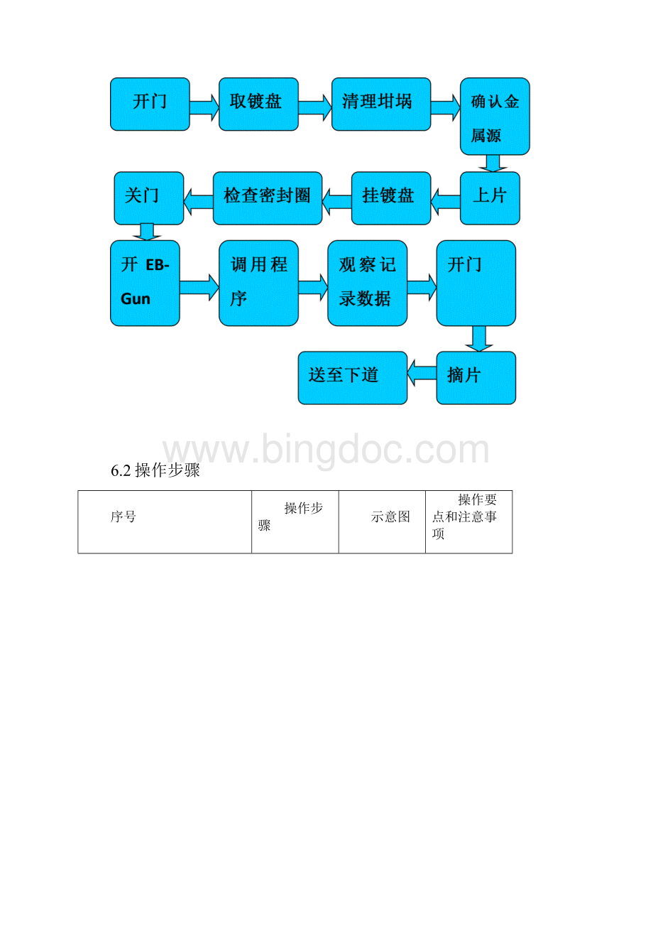 镀膜机标准作业指导书Word文档下载推荐.docx_第3页