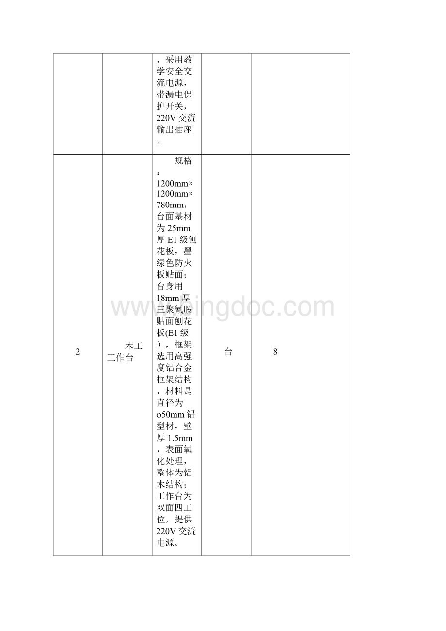 马鞍山市中学生实践基地管理委员会功能馆设备供货与安装采.docx_第2页