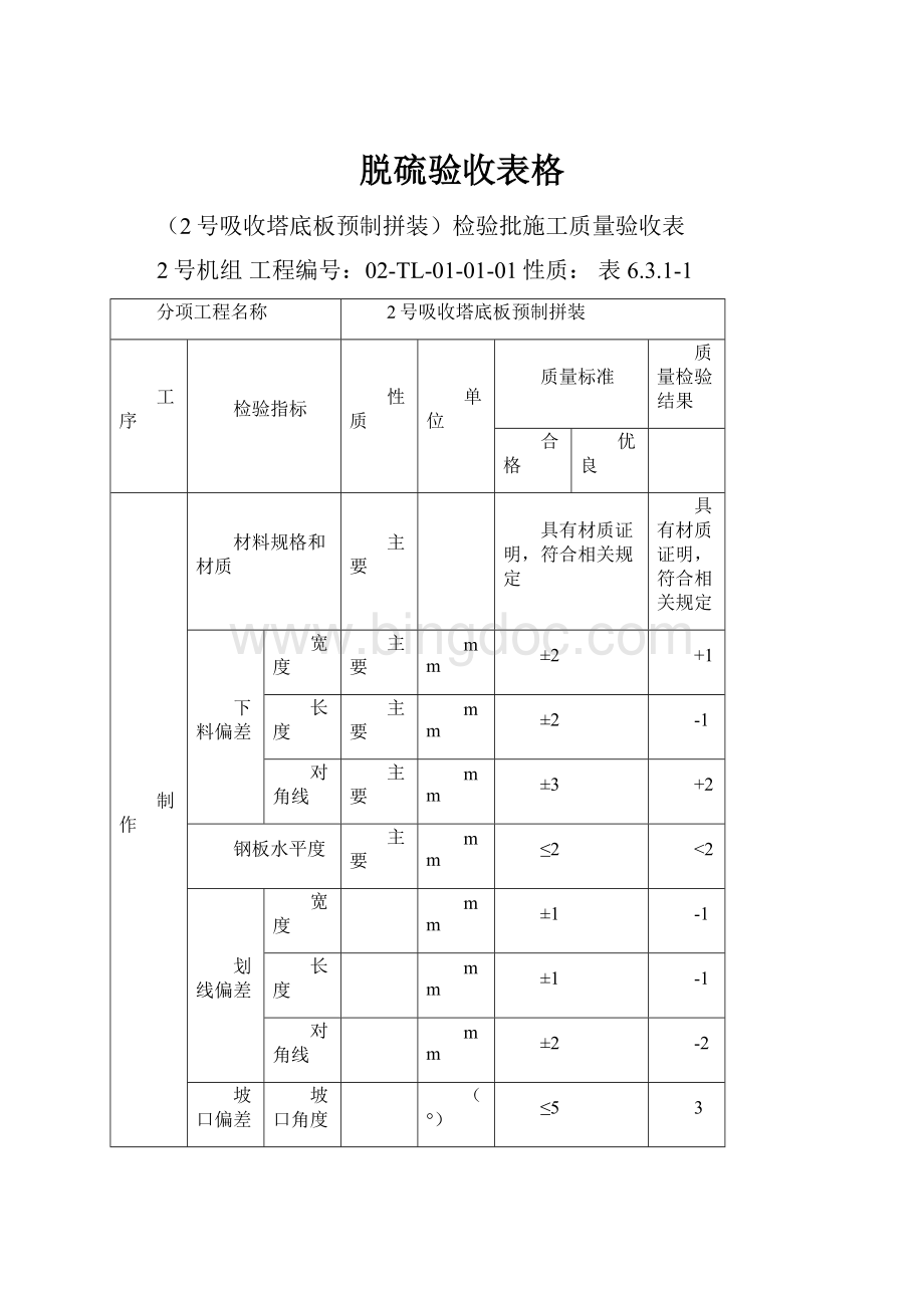 脱硫验收表格Word下载.docx_第1页