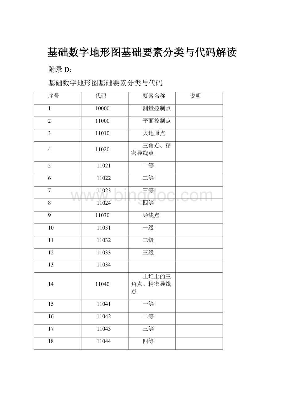 基础数字地形图基础要素分类与代码解读.docx