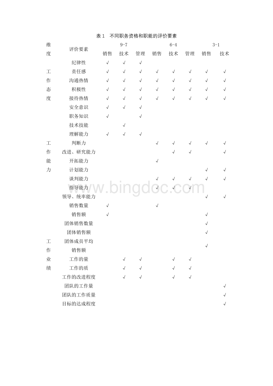 日本丰田公司绩效评价制度改进的特点Word格式文档下载.doc_第2页