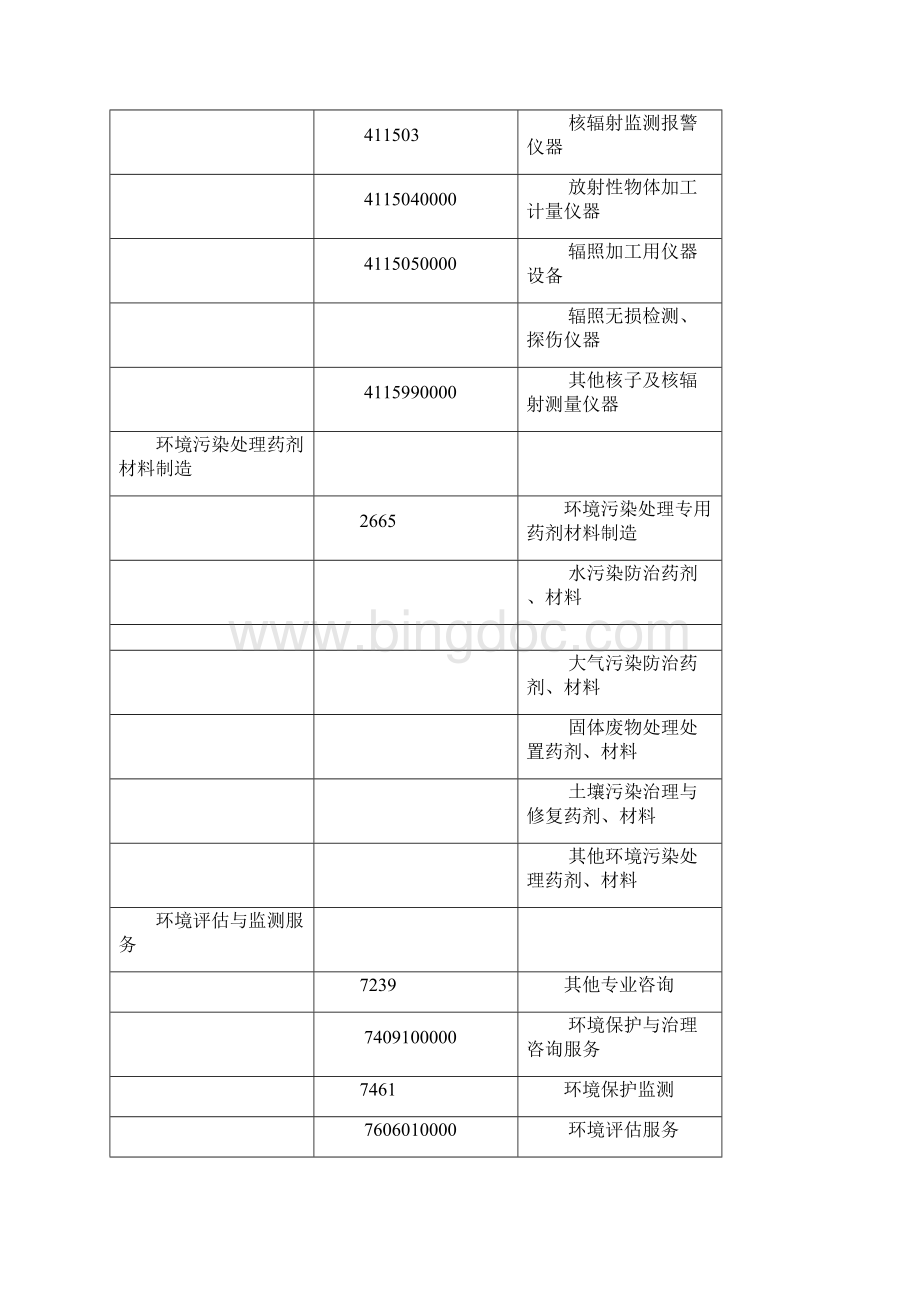 环保产业分类统计参考表.docx_第3页