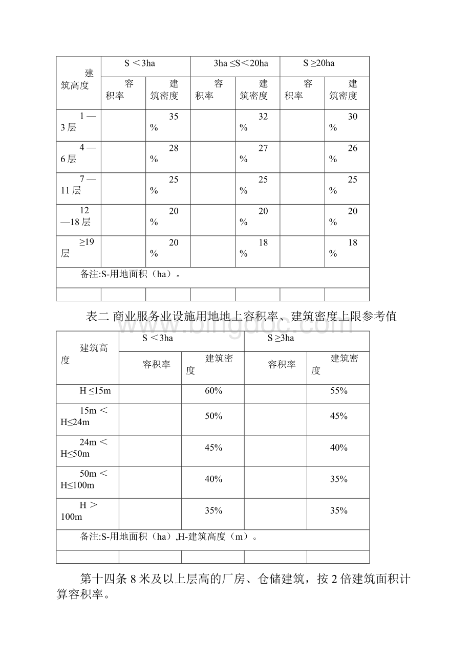 济南市城乡规划管理技术规定Word文档下载推荐.docx_第3页