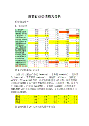 白酒行业偿债能力分析Word下载.docx