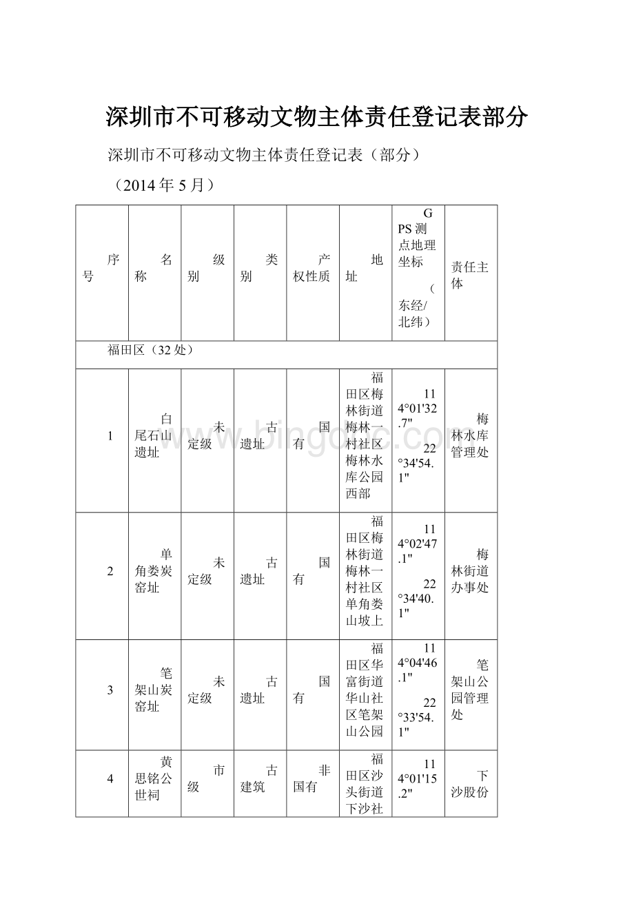 深圳市不可移动文物主体责任登记表部分.docx_第1页