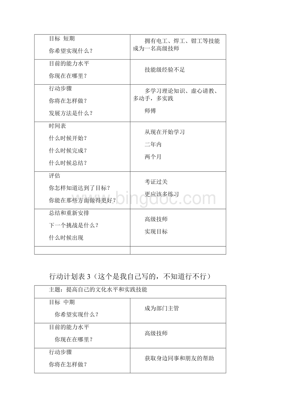 个人与团队管理 形成性考核册答案Word格式.docx_第2页