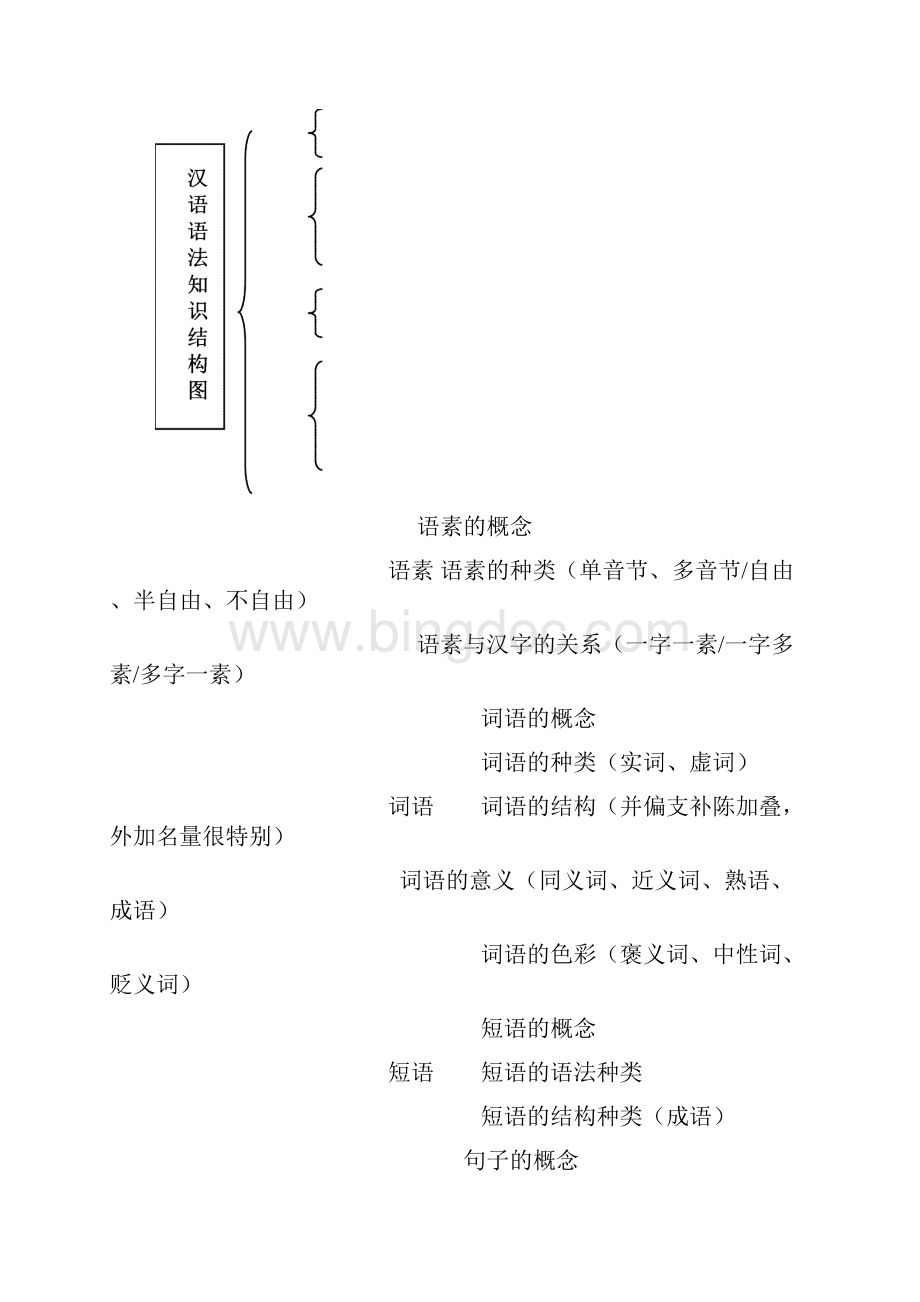 现代汉语四级语法单位的关系文档格式.docx_第2页