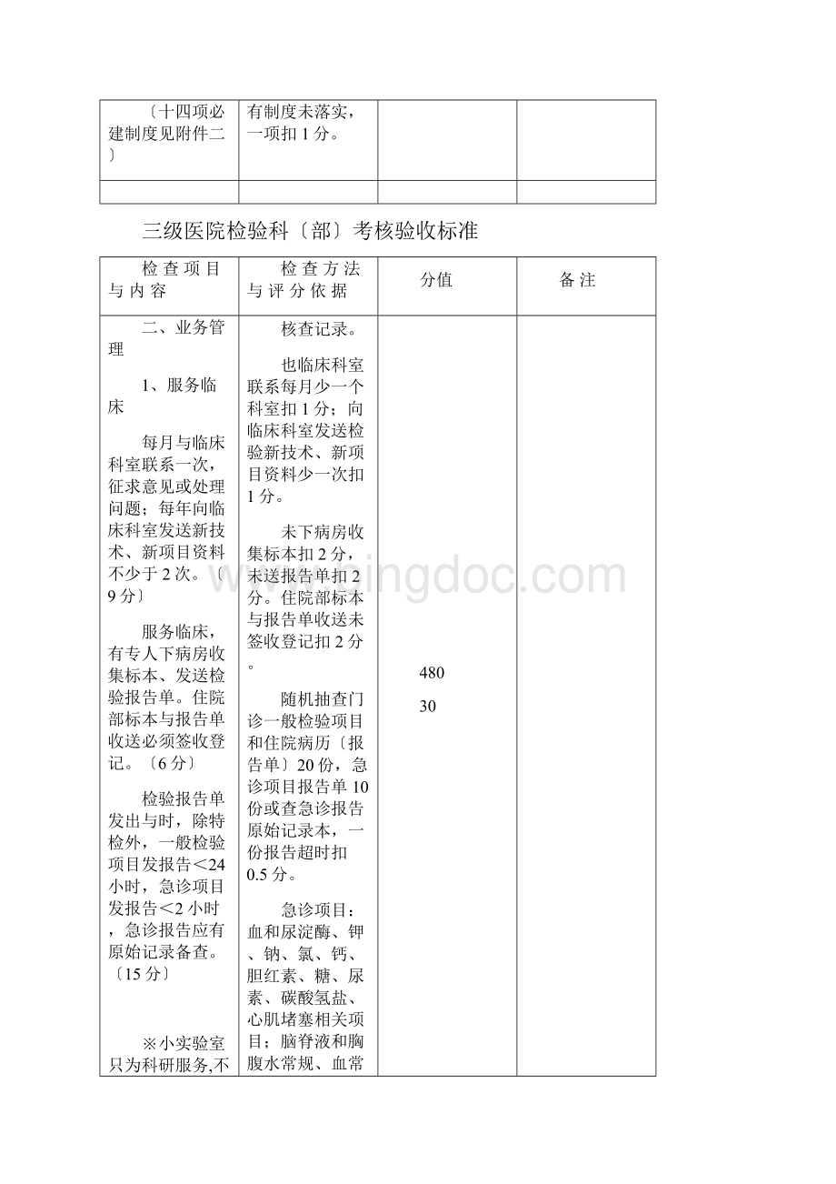 二级医院检验科考核验收实用标准Word下载.docx_第3页