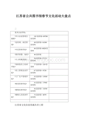 江苏省公共图书馆春节文化活动大盘点.docx