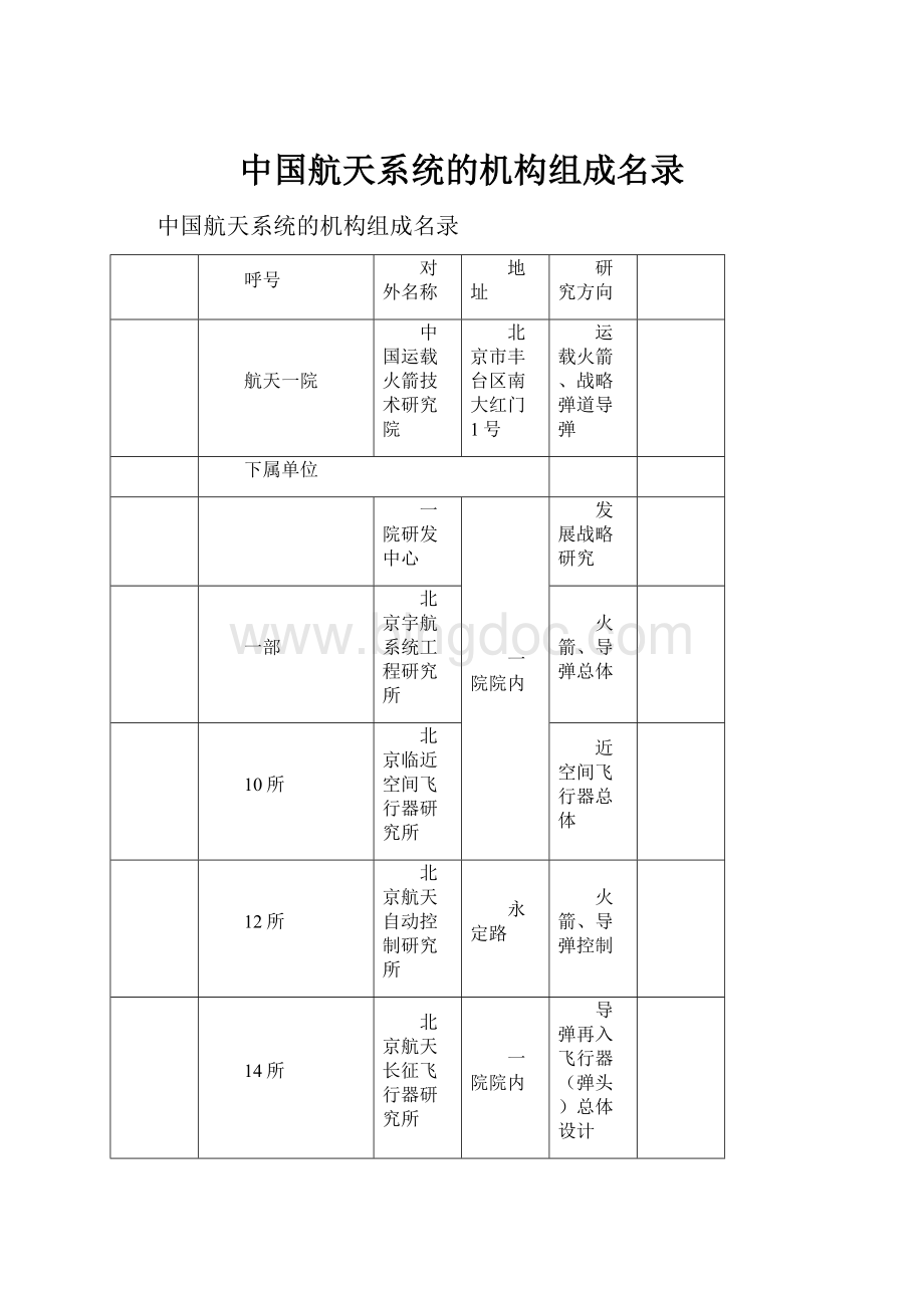 中国航天系统的机构组成名录Word文件下载.docx