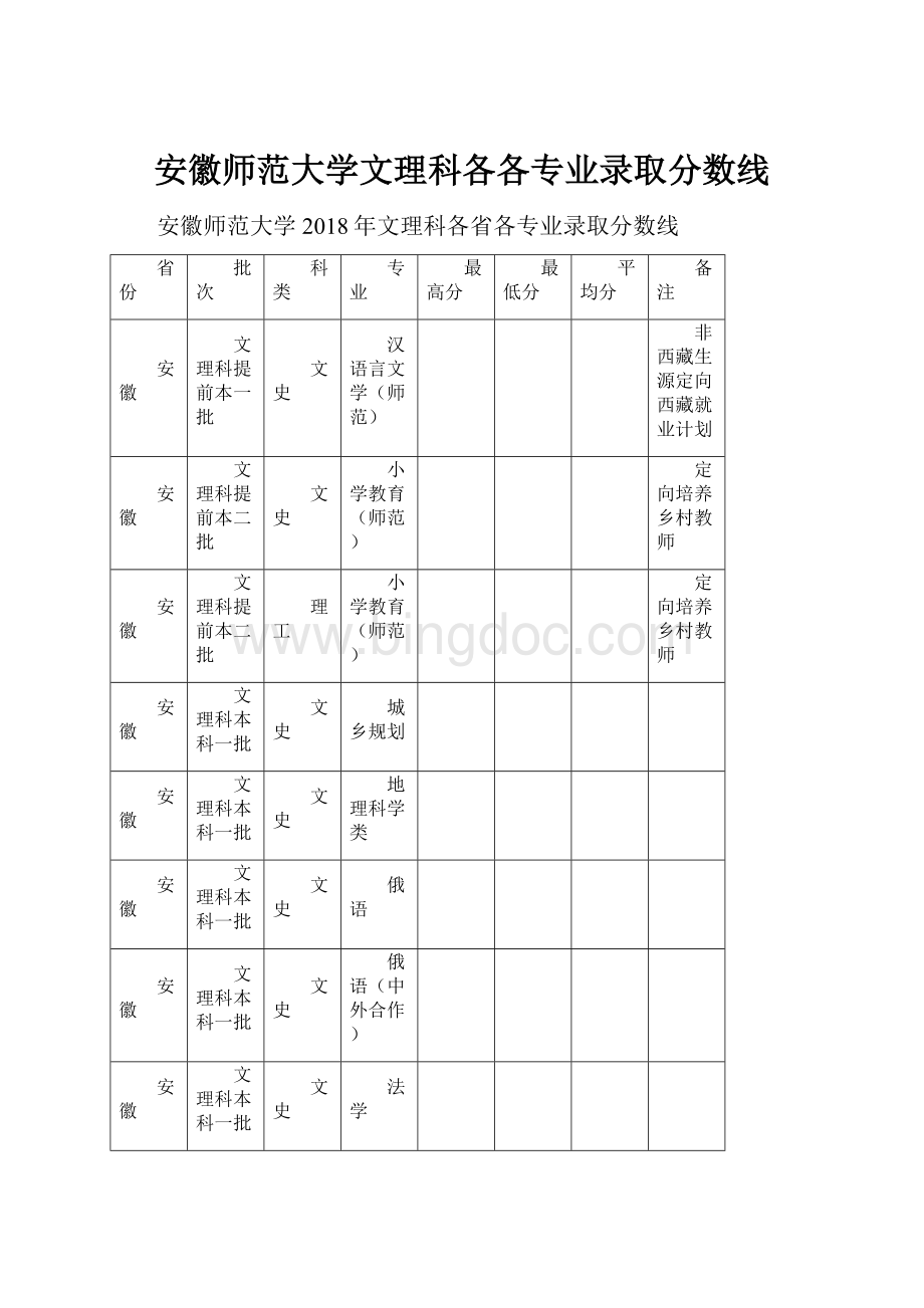 安徽师范大学文理科各各专业录取分数线.docx