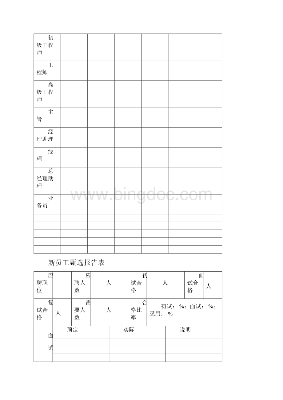 企业员工管理制度专用表格.docx_第2页