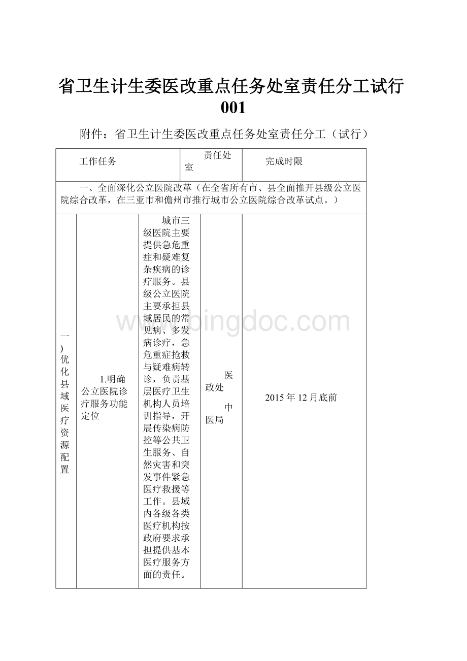 省卫生计生委医改重点任务处室责任分工试行001Word下载.docx_第1页